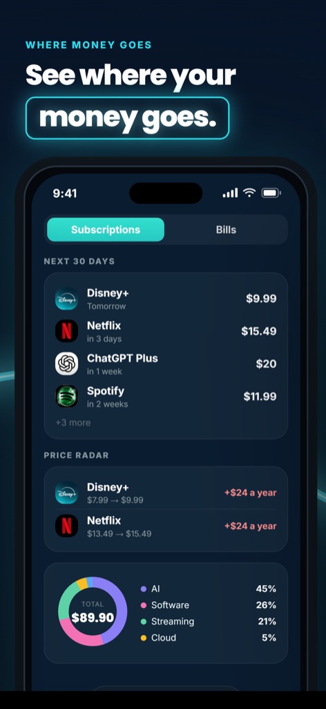 See where your money goes